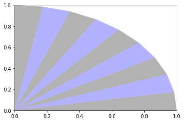 quarter circle